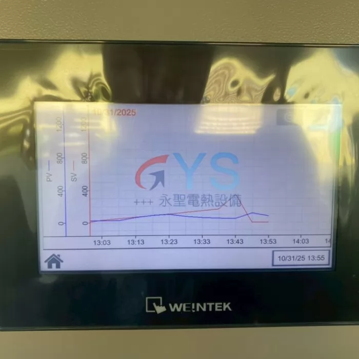 升溫溫度曲線圖